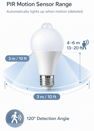 Lâmpada LED com sensor PIR: alcance 3 m/10 ft e 120° de deteção